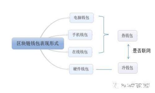 
如何取消TP钱包的恶意授权？详解步骤与注意事项