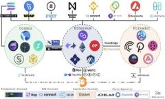 如何通过TokenPocket领取空投：详细指南与注意事项