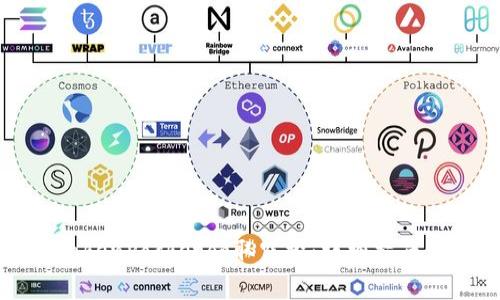 如何通过TokenPocket领取空投：详细指南与注意事项