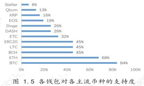 TokenPocket电脑版使用指南：轻松管理你的数字资产