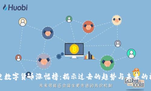 历史数字货币涨幅榜：揭示过去的趋势与未来的机会