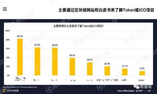 数字货币在苏州的落地进程及未来展望
