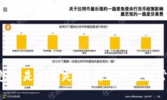 为何T P钱包总是创建失败
