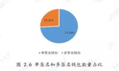 TP钱包授权安全性分析：会