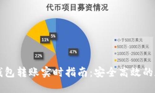 以太坊官方钱包转账实时指南：安全高效的数字资产管理