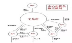 全面解析菲比特数字货币及其投资前景