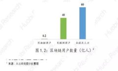 2023年数字货币最新行情分