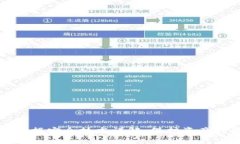 数字货币数据安全技术详