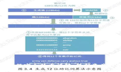 数字货币数据安全技术详解：保护资产的最佳实践
