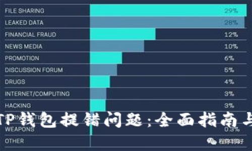 如何解决TP钱包提错问题：全面指南与解决方案