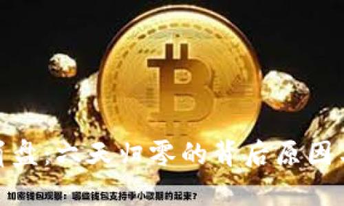 数字货币崩盘：六天归零的背后原因与市场影响