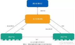 数字货币商圈场景建设：