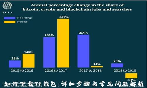 如何下载TP钱包:详细步骤与常见问题解析