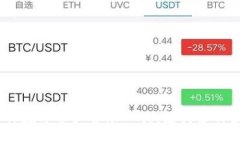 TP钱包：一种数字资产管理工具，支持多种区块链