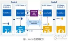 央行数字货币对全球经济的影响与展望